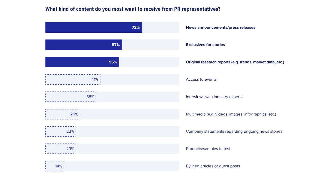 2025-SOTM-content-from-pr-reps