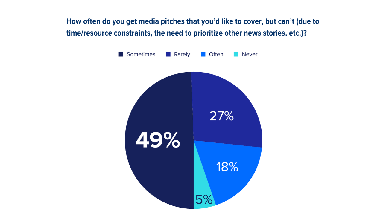 2025-SOTM-media-pitches